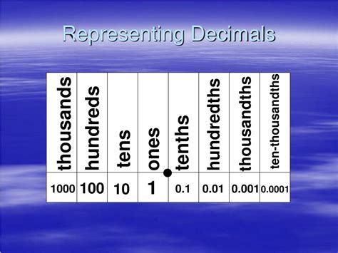Uses of 10000 as a Decimal